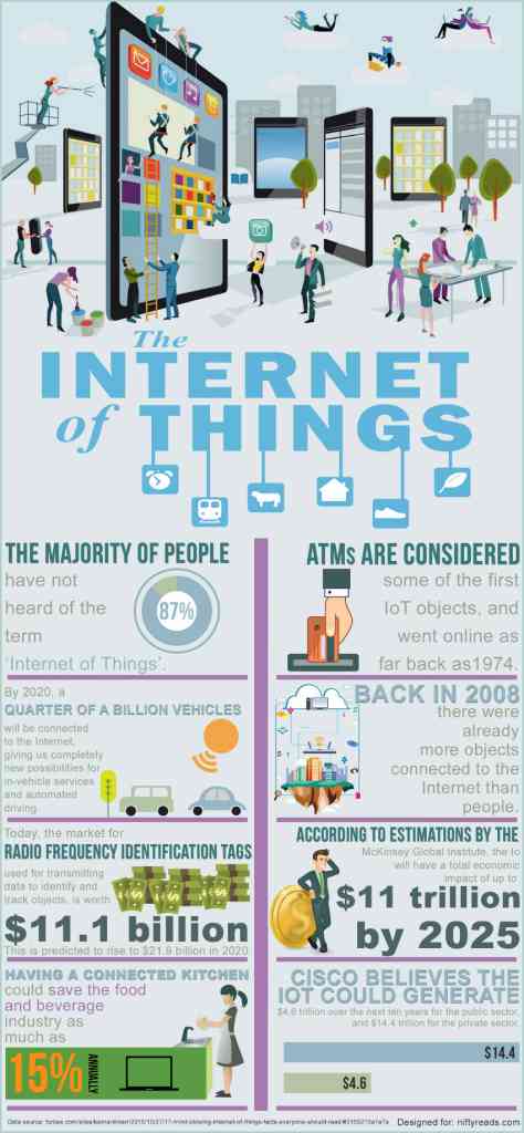 Internet of Things Infographics
