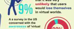 Virtual Reality Infographics