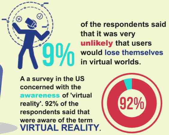 Read more about the article Virtual Reality Infographics